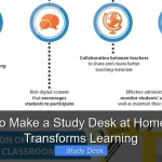 How to Make a Study Desk at Home That Transforms Learning
