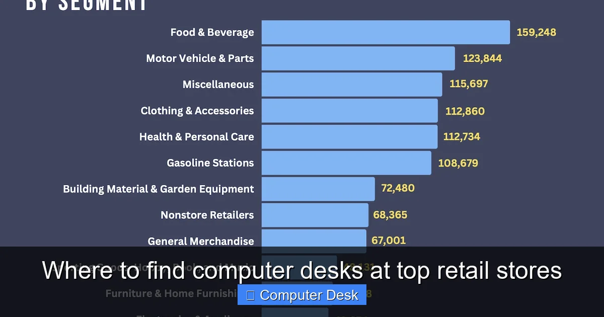 Where to find computer desks at top retail stores